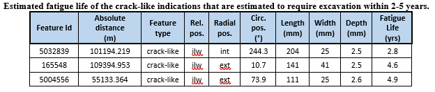 fatigue life table